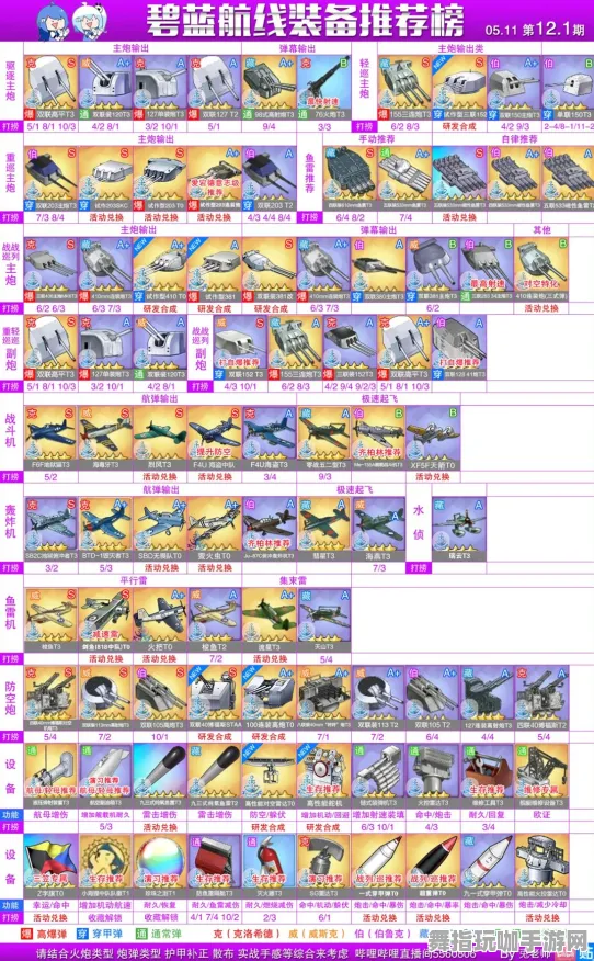 《碧蓝航线》资源采集路线-暑期必玩-PlayStation 5-脑机接口2.0-角色培养方案（本内容仅限技术研究）