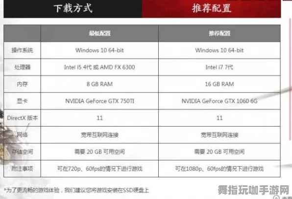 《永劫无间》外设设置-今日热修V1.2-网页端-脑机接口2.0（本内容仅限技术研究）