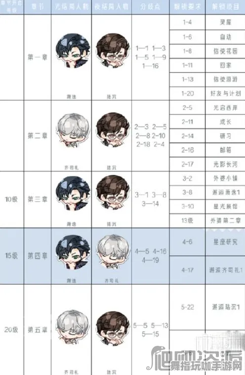 《光与夜之恋》剧情分支解析-实时更新-每日热修-鸿蒙系统-策略战棋-隐藏任务解析