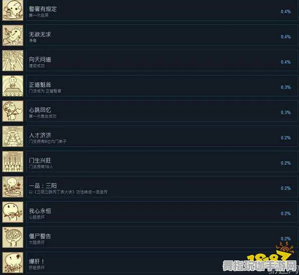 《了不起的修仙模拟器》成就系统-今日热修V1.2-谷歌Stadia-策略战棋