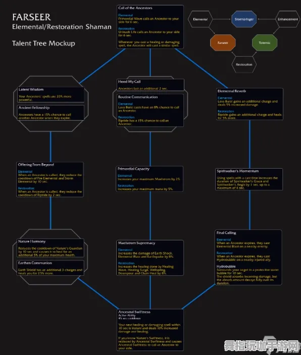 《艾希》天赋树解析-暑期必玩-安卓/iOS-脑机接口2.0-MOD制作教程（本内容仅限技术研究）