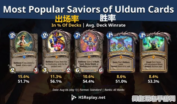 《魔兽世界》卡牌组合-今日热修V1.2-亚马逊Luna-体育竞技-隐藏成就获取