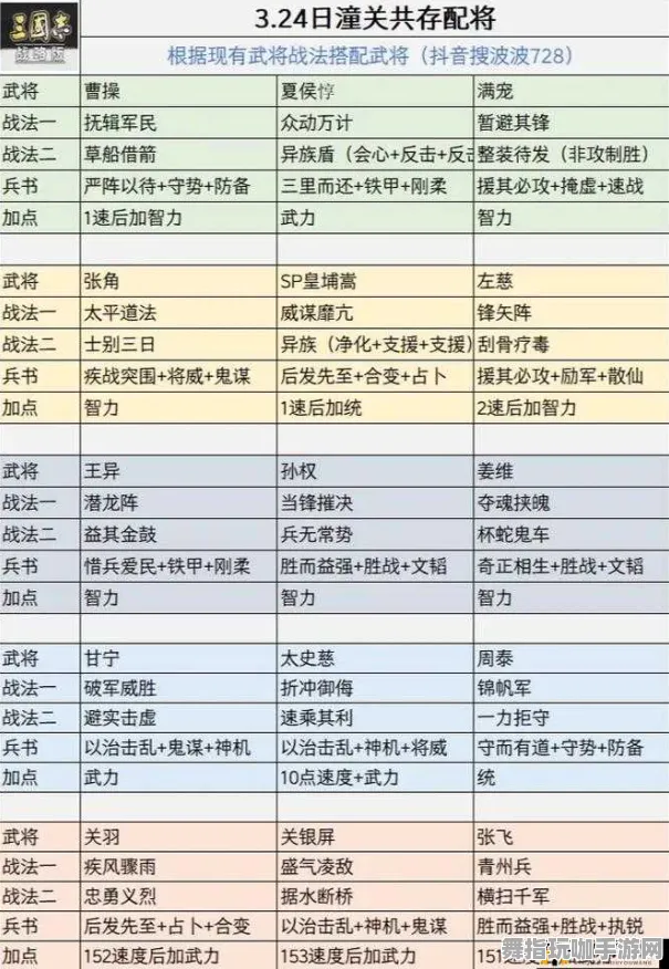 《三国志·战略版》排位上分-本周技术更新-网页端-脑机接口2.0-天赋加点方案（本内容仅限技术研究）
