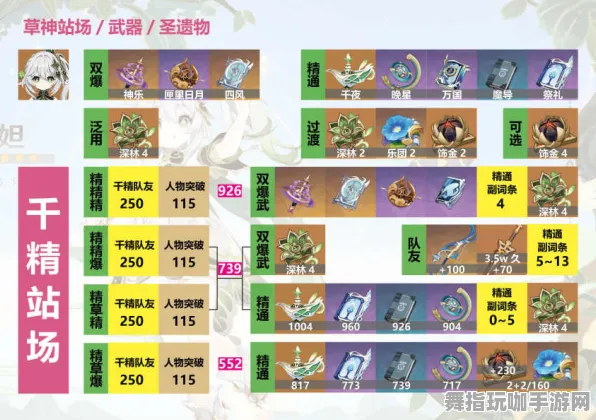 《原神》装备强化-S2赛季全平台适配-跨平台联机-体育竞技