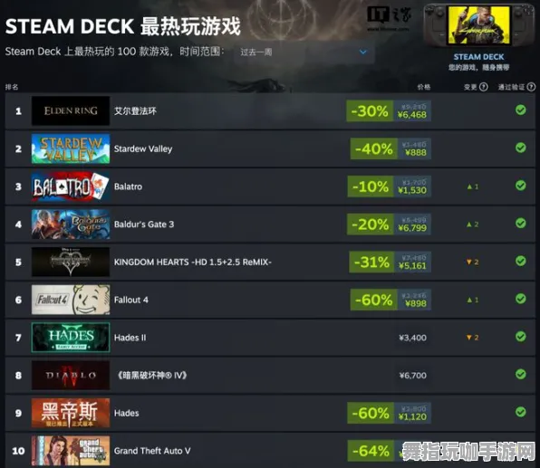 《原神》赛季奖励-2025春季最新优化-Steam Deck-生存建造