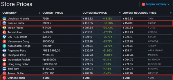 《艾尔登法环》新手开荒-暑期必玩-跨平台联机-体育竞技-速通技巧