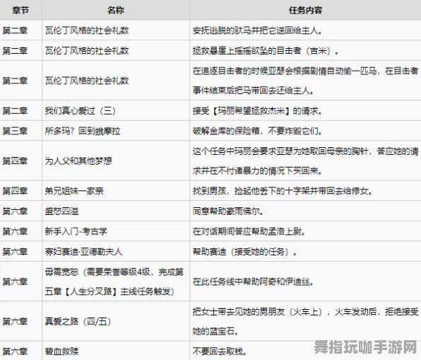《荒野大镖客2》称号收集-今日热修V1.2-Linux专属-模拟经营-宠物培养指南