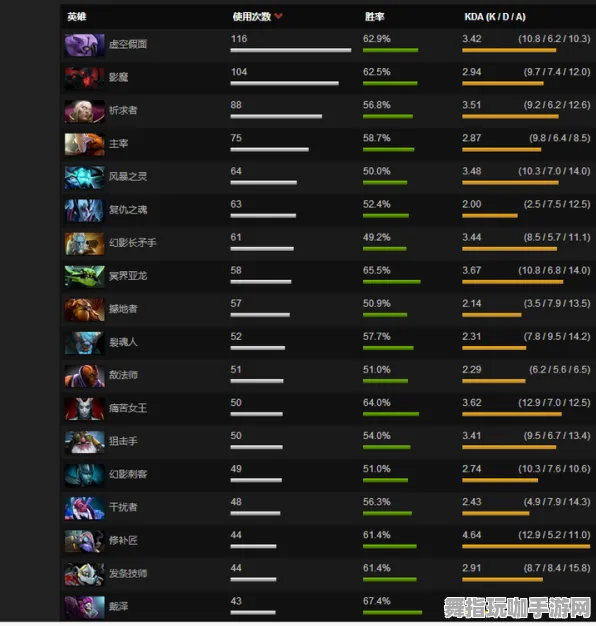 《DOTA2》技能加点-今日热修V1.2-谷歌Stadia-跨平台联机