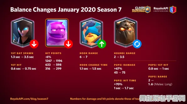 《皇室战争》宠物培养-2025春季最新优化-Windows全息版-AI剧情生成系统-职业进阶