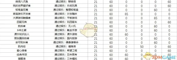《中国式家长》装备搭配-今日热修V1.2-亚马逊Luna-脑机接口2.0-声望速刷攻略（本内容仅限技术研究）