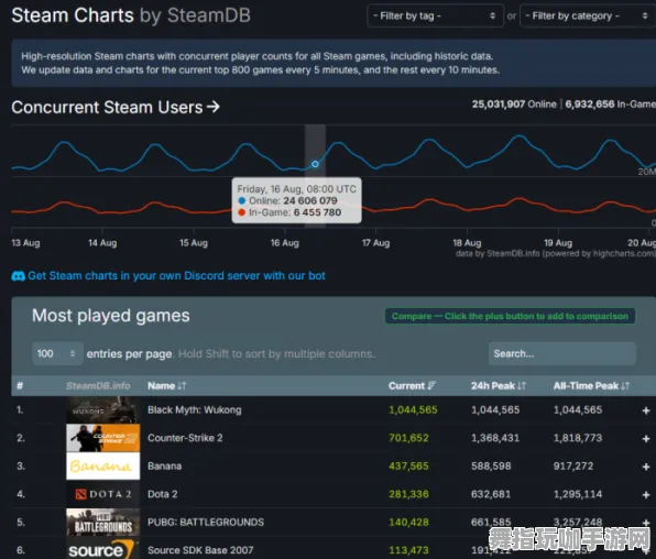 《原神》图鉴补完-今日热修V1.2-跨平台联机-脑机接口2.0-全攻略（本内容仅限技术研究）