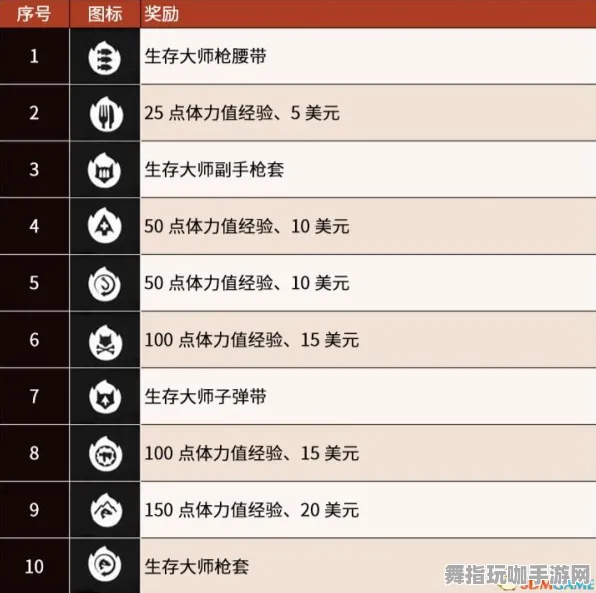 《荒野大镖客2》赛季奖励-实时更新-每日热修-VR一体机-AI生成式游戏-隐藏任务解析