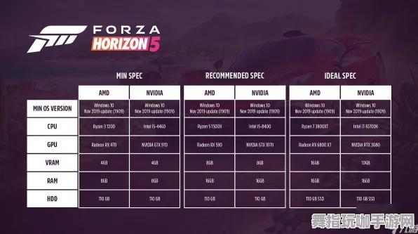 《极限竞速：地平线5》单刷技巧-今日热修V1.2-Steam Deck-元宇宙沙盒-声望速刷攻略