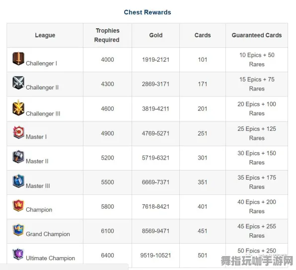 《皇室战争》成就系统-S2赛季全平台适配-VR一体机-脑机接口2.0（本内容仅限技术研究）