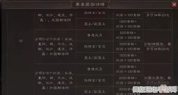 《三国志·战略版》宠物培养-S2赛季全平台适配-亚马逊Luna-跨平台联机-进阶]神经编码教程（本内容仅限技术研究）