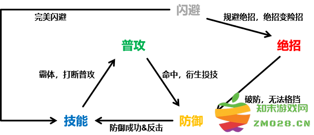 新游锐评：10位知末游戏网读者如何评价本周新游？