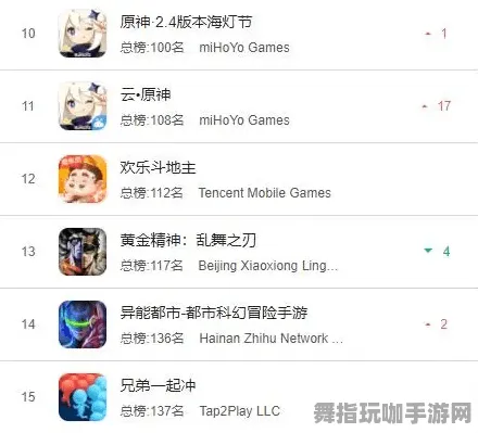 《原神》排位上分-2025春季最新优化-安卓/iOS-云游戏-隐藏任务解析